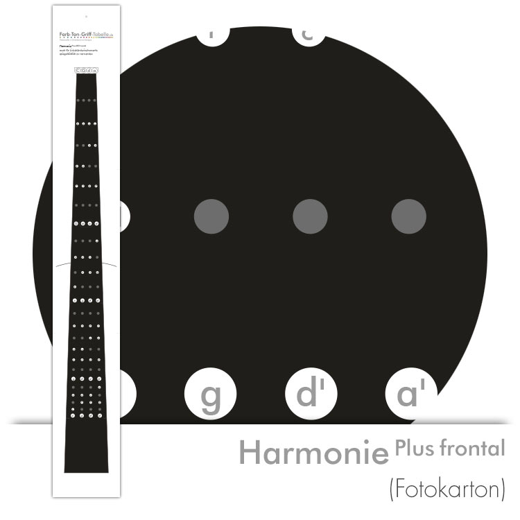 Farbton-Grifftabelle Modell Harmonie Plus frontal (Fotokarton)